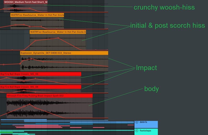 Waking up to Sound Design